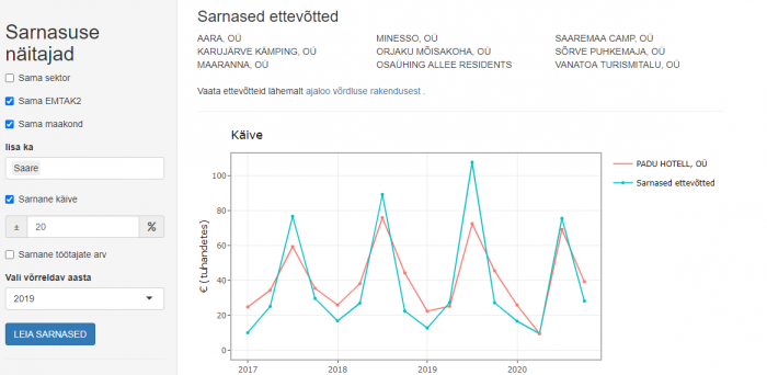 Ettevõtted: mina vs sarnased
